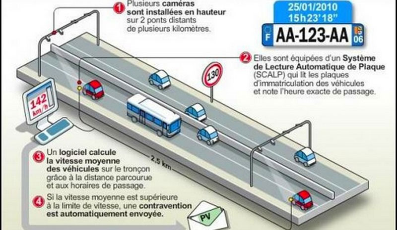 Marge de tolérance des radars vitesse fixes en fonction de la